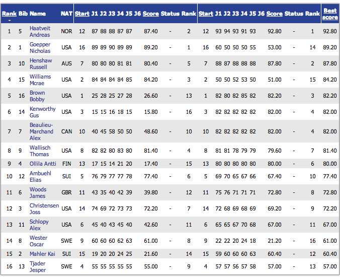 World Cup - Slopestyle