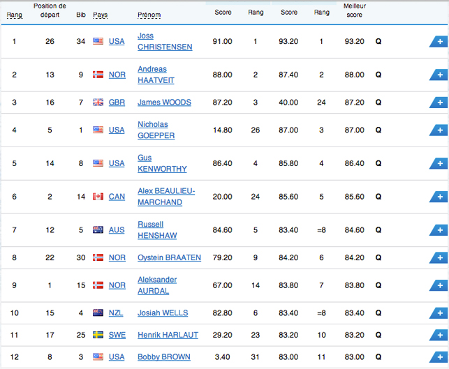 Qualifs slopestyle - Sotchi 2014