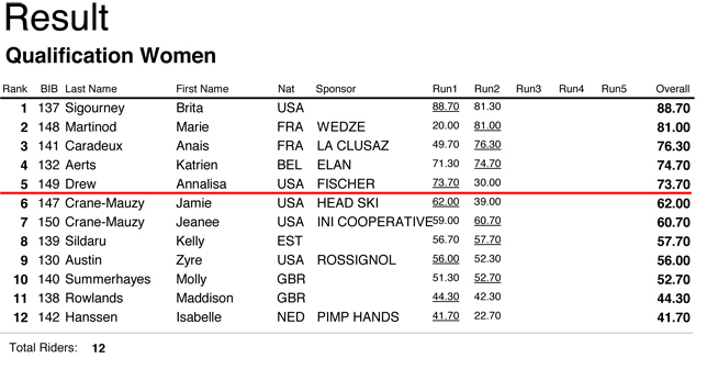 R&eacute;sultat des qualifications Halfpipe SFR Freestyle Tour 2014