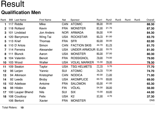 R&eacute;sultat des qualifications Halfpipe SFR Freestyle Tour 2014