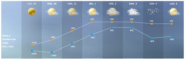 Un Lundi au soleil (et dans la poudreuse)