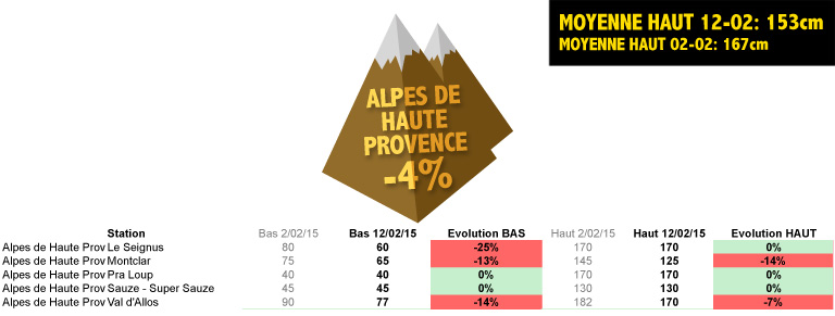 Neigeom&egrave;tre #5 des vacances de f&eacute;vrier