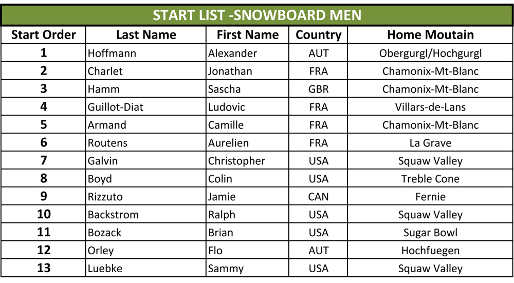 LIVE : FWT Vallnord-Arcalis 2015