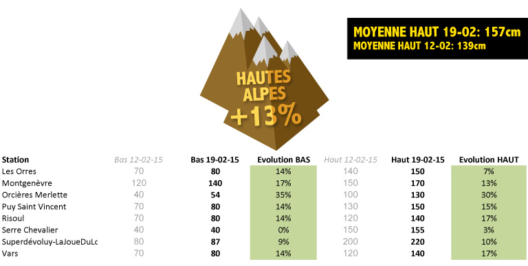 Neigeom&egrave;tre #6