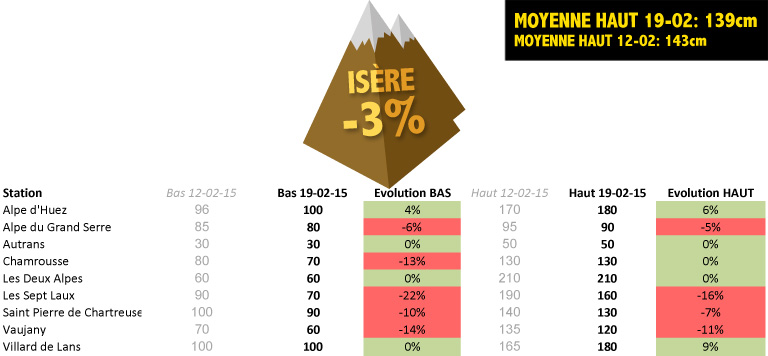 Neigeom&egrave;tre #6