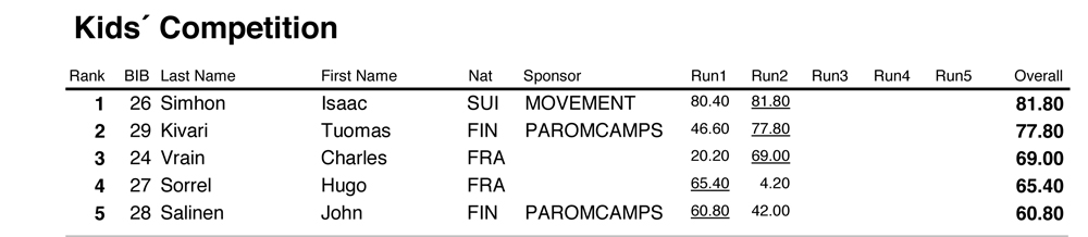 McRae Williams remporte l&#039;&eacute;tape finale du SFR Tour &agrave; La Clusaz