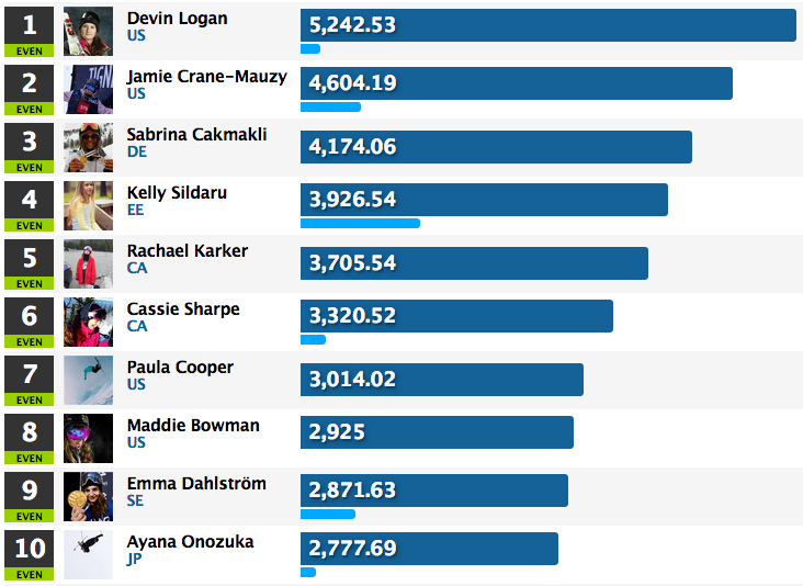 Classements AFP 2015