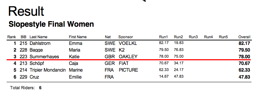 EFO - Elias Amb&uuml;hl remporte le slopestyle