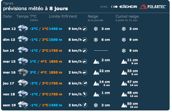 la m&eacute;t&eacute;o des X Games