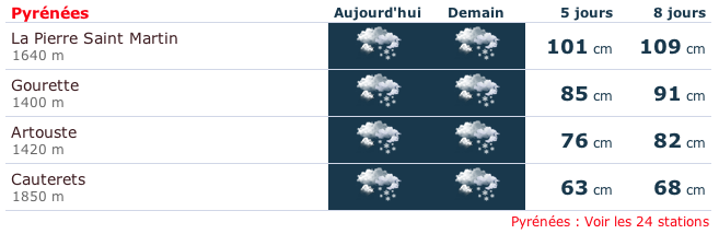 [Point M&eacute;t&eacute;o] 14/01/13