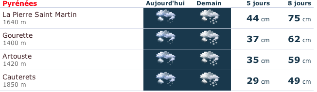 [Point M&eacute;t&eacute;o] 07/02/2013