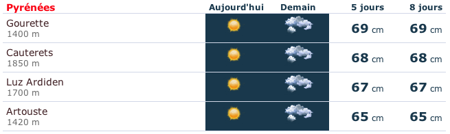 [Point M&eacute;t&eacute;o] 15/03/2013