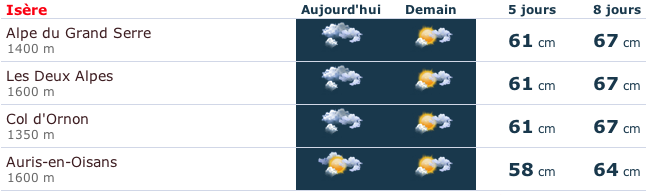 [Point M&eacute;t&eacute;o] 15/03/2013