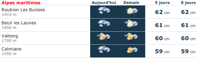 [Point M&eacute;t&eacute;o] 15/03/2013