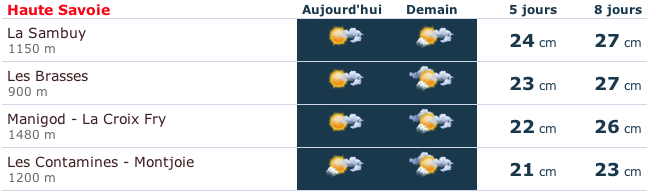 [Point M&eacute;t&eacute;o] 15/03/2013