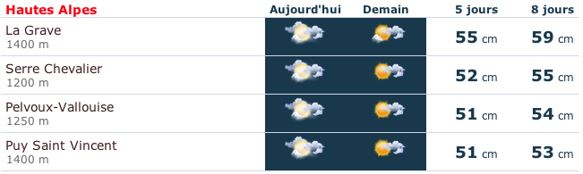 [Point M&eacute;t&eacute;o] 15/03/2013