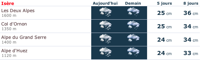 [Point M&eacute;t&eacute;o] 18/03/13