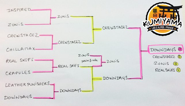 [FaitesVosJeux] R&eacute;sultats Kumi Yama 2013