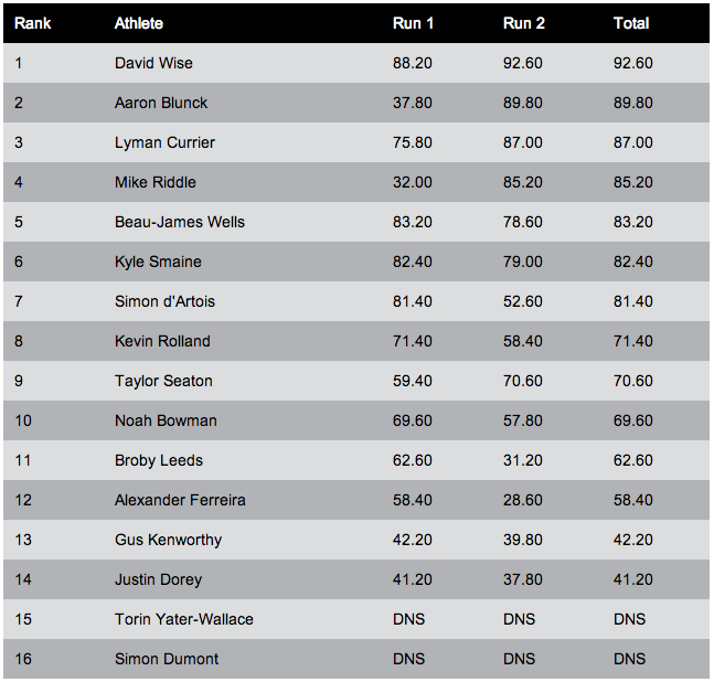 Dew Tour - finales Superpipe