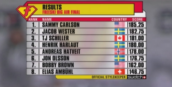 classement des finales