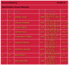 classement des qualifs (poule 2)