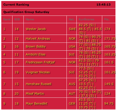 classement des qualifs (poule 2)