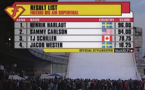 classement des superfinales