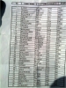 Start List.