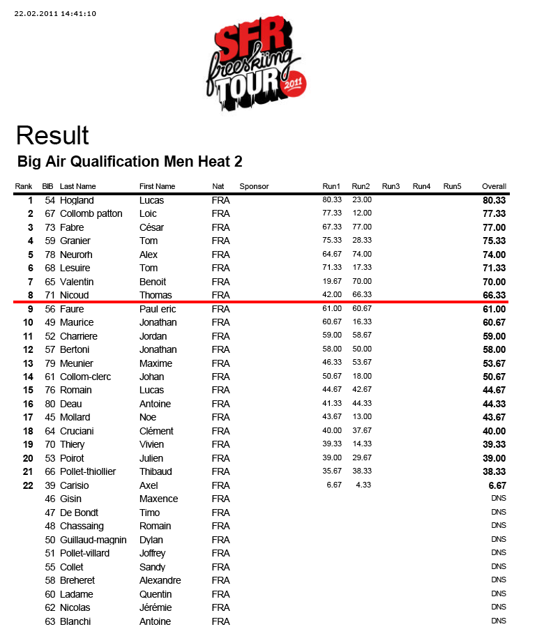 Qualifs Poule 1
