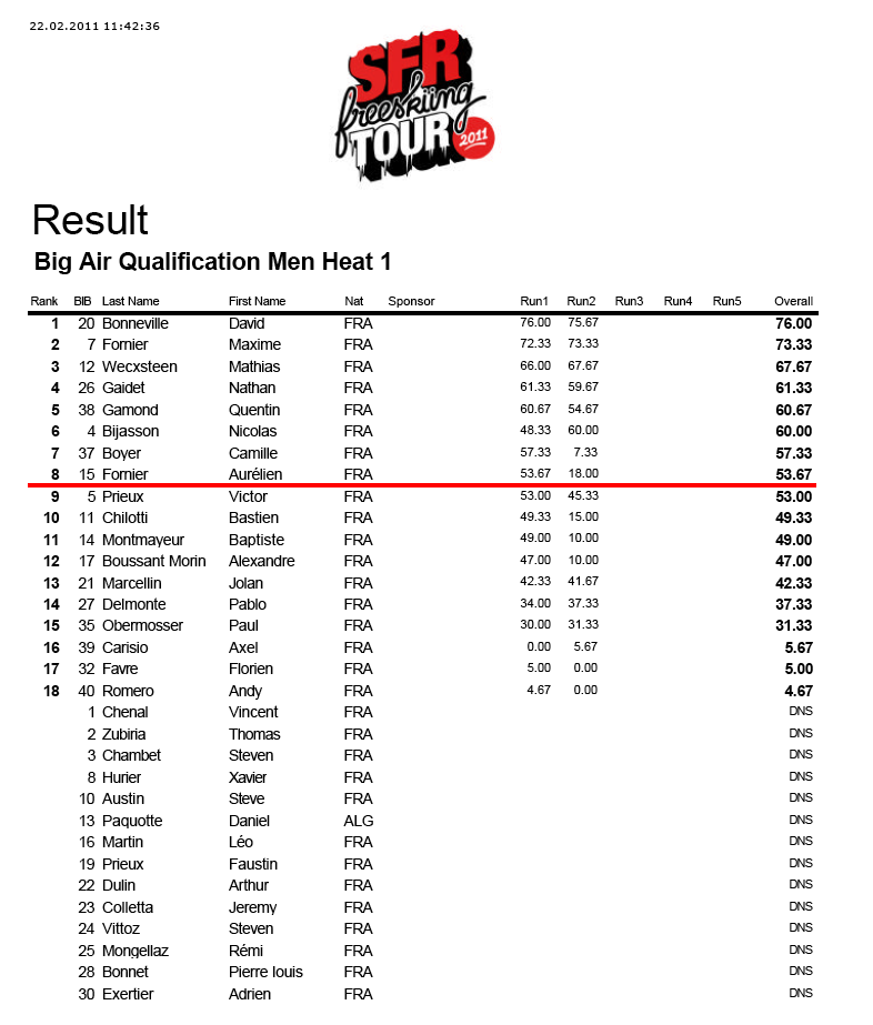 Qualifs Poule 2