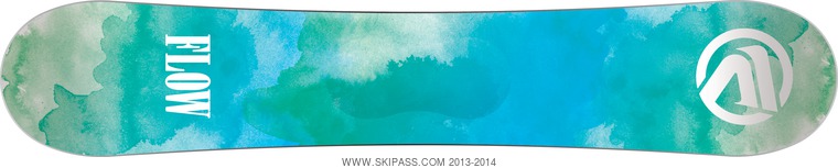 Flow Canvas