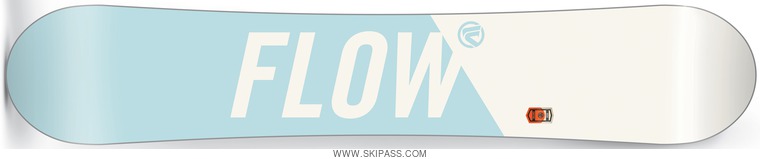 Flow Canvas