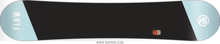 Flow Canvas