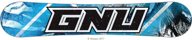 Gnu Gnuru asym