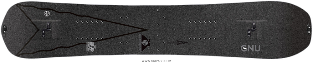 Gnu Banked Country Split