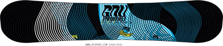 Gnu Impossible