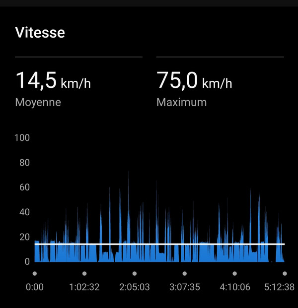 Val la fin d'un cycle 