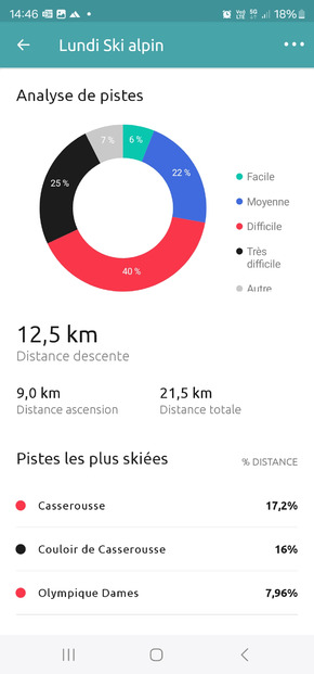 Chamrousse : MARMOTTES !!!