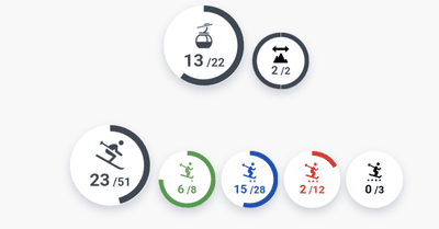 Je ne suis pas rest&eacute; coinc&eacute; sur le t&eacute;l&eacute;si&egrave;ge ! 💪