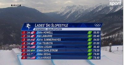 Sotchi 2014 - Qualifs femmes slopestyle