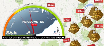 Neigeom&egrave;tre #2