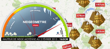 Neigeom&egrave;tre - Edition sp&eacute;ciale