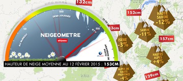 Neigeom&egrave;tre #5 des vacances de f&eacute;vrier