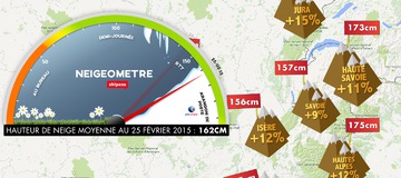 Neigeom&egrave;tre #7