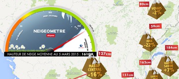 Neigeom&egrave;tre #8