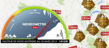 Neigeom&egrave;tre #10