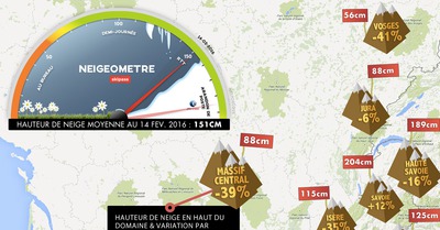 Le Neigeom&egrave;tre&nbsp;