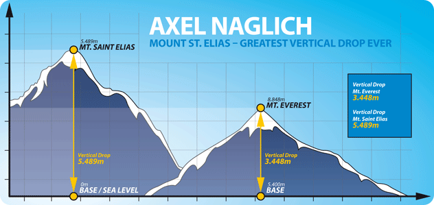 Red Bull Vertical Rush - descente du Mt Elias en Alaska