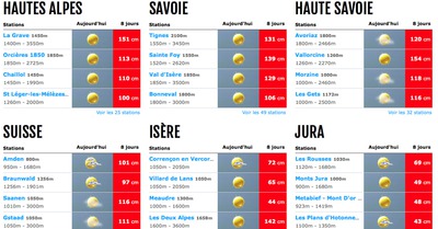 J-6 : Alerte Neige de Noël
