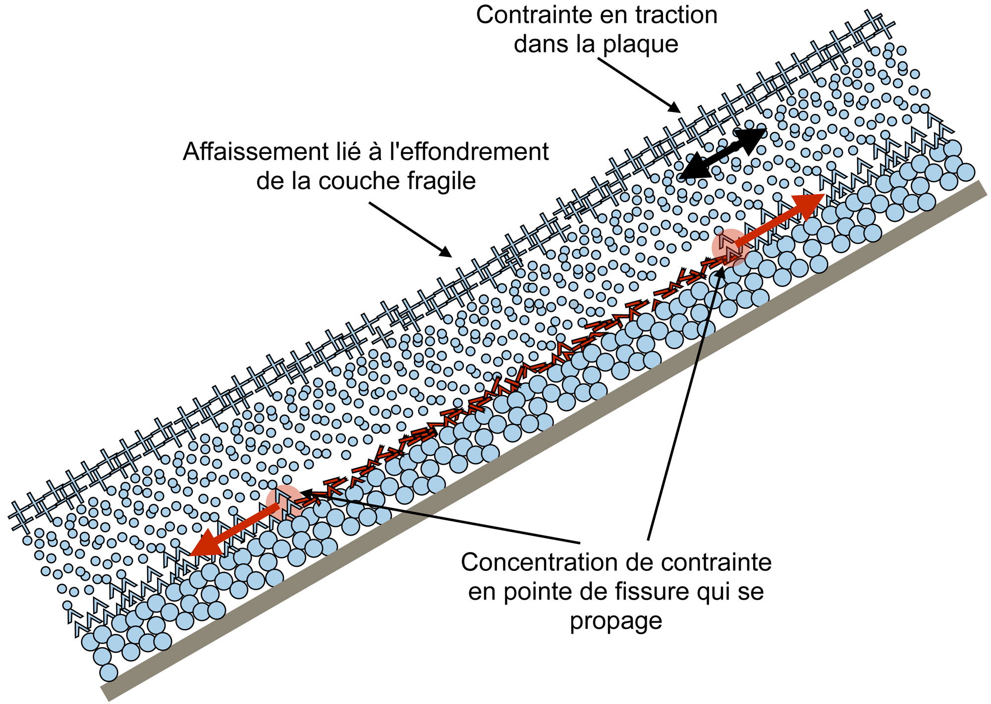 Comment Expliquer Par Un Schéma Le Déclanchement D une Avalanche